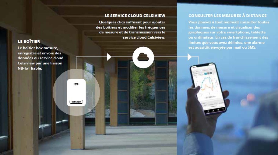 Service cloud pour IoT Celsicom